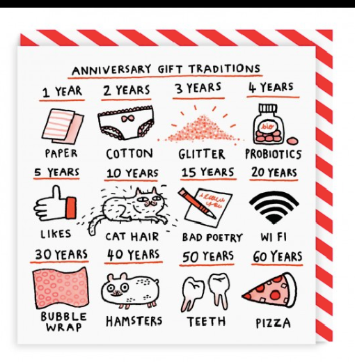 Anniversary Gift Traditions Square Greeting Card