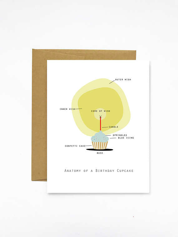 Anatomy of a Birthday Cupcake - Greeting Card