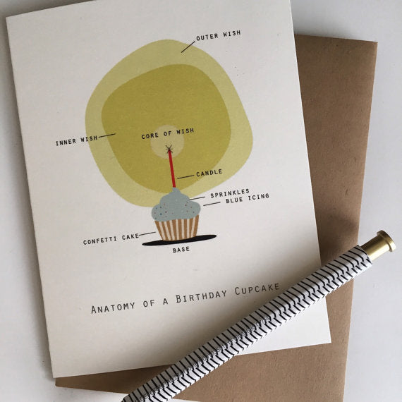 Anatomy of a Birthday Cupcake - Greeting Card